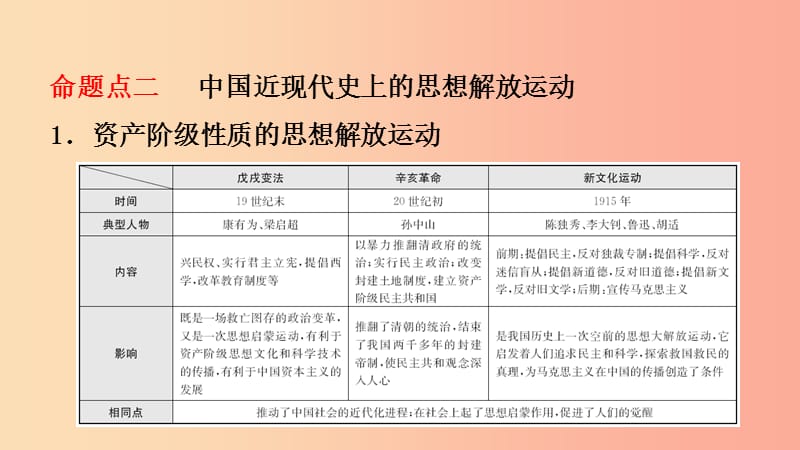 山东省2019年中考历史专题复习 专题六 中外历史上的思想解放运动课件（五四制）.ppt_第3页