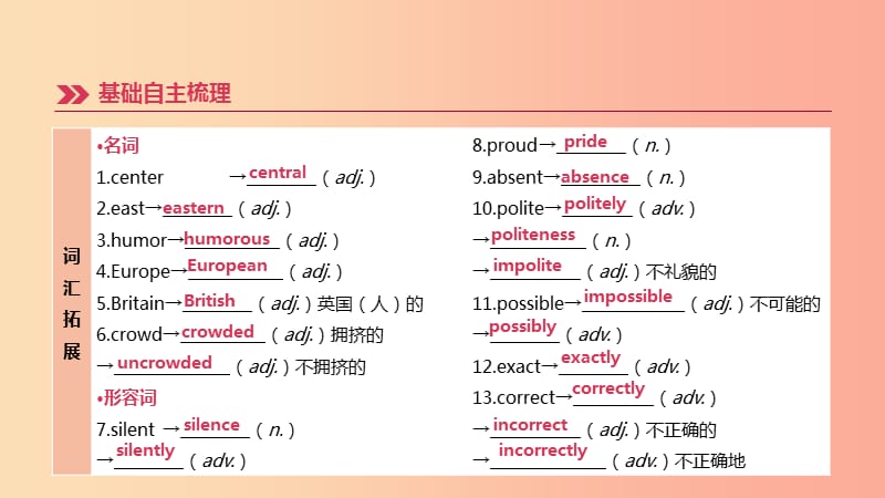 （河北专版）2019中考英语高分复习 第一篇 教材梳理篇 第16课时 Units 3-4（九全）课件 人教新目标版.ppt_第3页