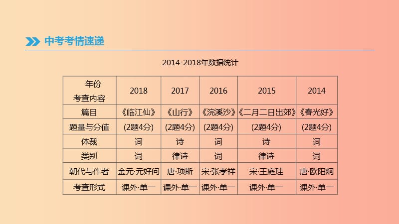 （江西专用）2019中考语文高分一轮 专题06 古代诗歌阅读课件.ppt_第2页