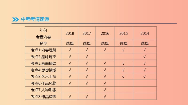 （江西专用）2019中考语文高分一轮 专题06 古代诗歌阅读课件.ppt_第3页