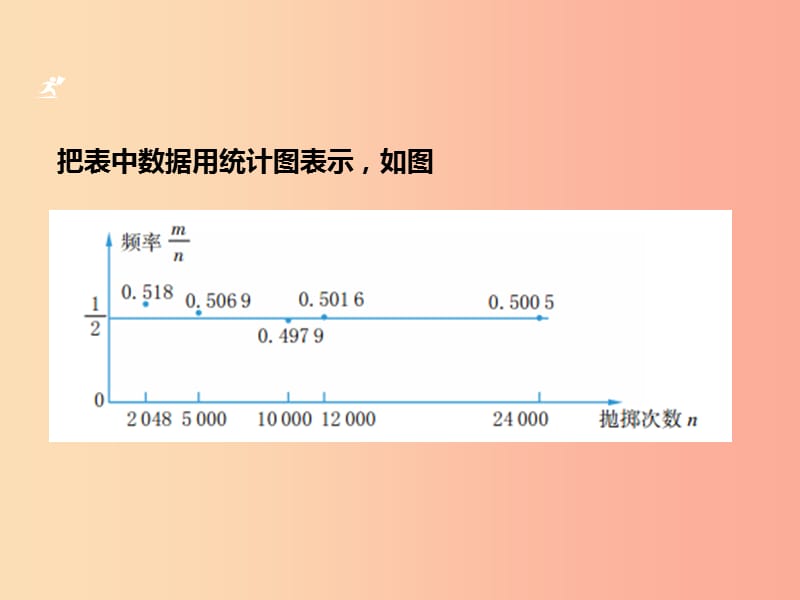 2019年秋九年级数学上册 第二章 简单事件的概率 2.3 用频率估计概率b课件（新版）浙教版.ppt_第3页