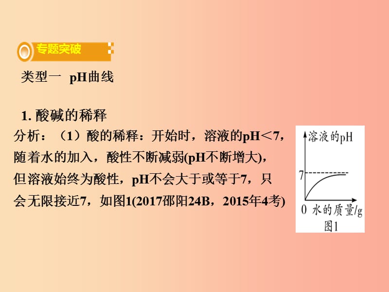 湖南省2019年中考化学复习 第二部分 重点专题突破 专题二 坐标曲线课件.ppt_第2页