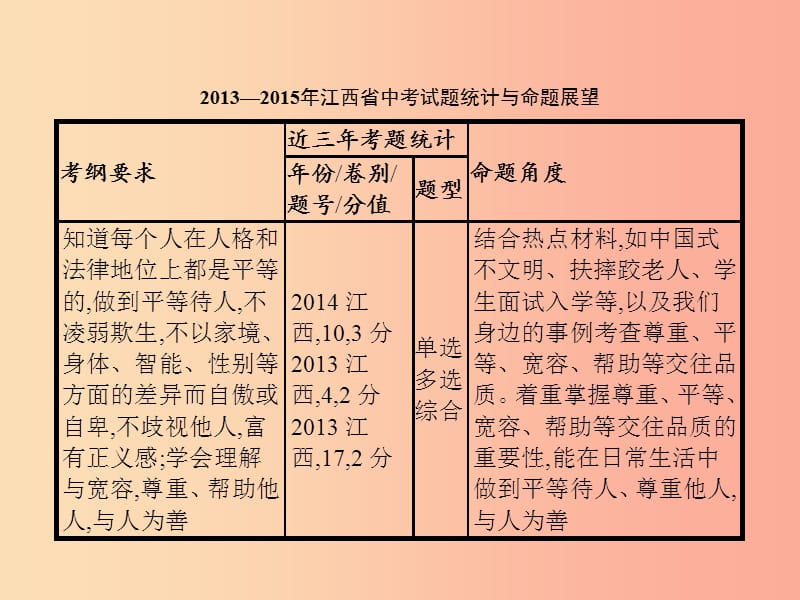 中考政治 第一单元 心理与品德 考点11 平等尊重 与人为善课件.ppt_第2页