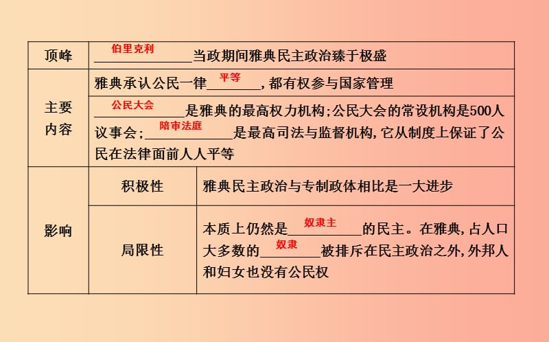 九年级历史上册《第一单元 古代世界》第3课 古代希腊课件 中华书局版.ppt_第3页