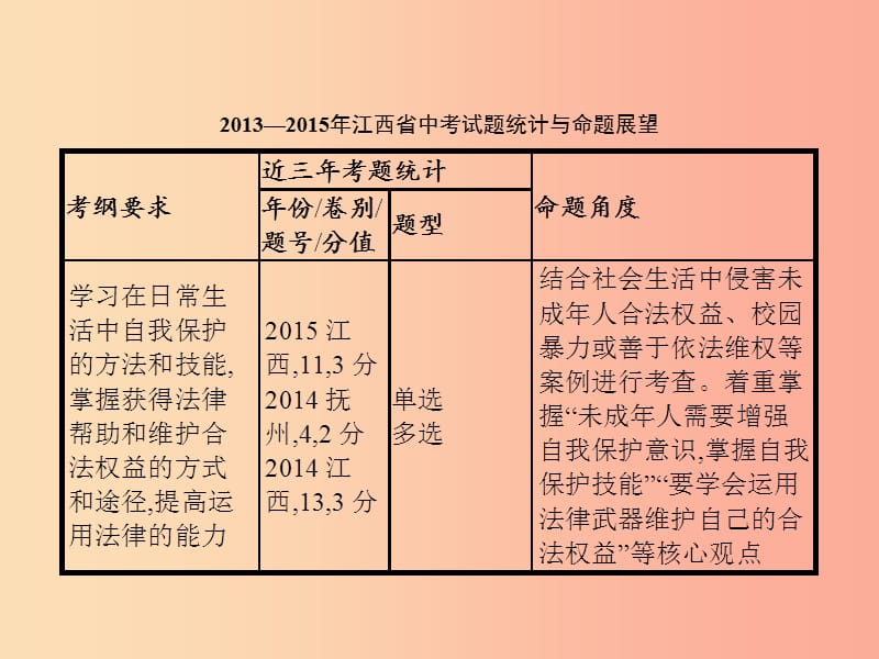 中考政治 第二单元 法律与秩序 考点16 自我保护 依法维权课件.ppt_第2页