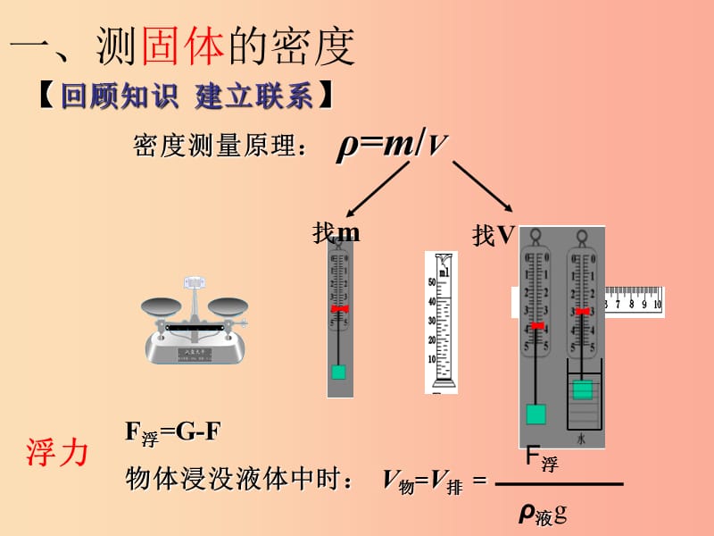 八年级物理下册10.5物体的浮沉条件：浮力的应用__巧测密度课件新版苏科版.ppt_第3页