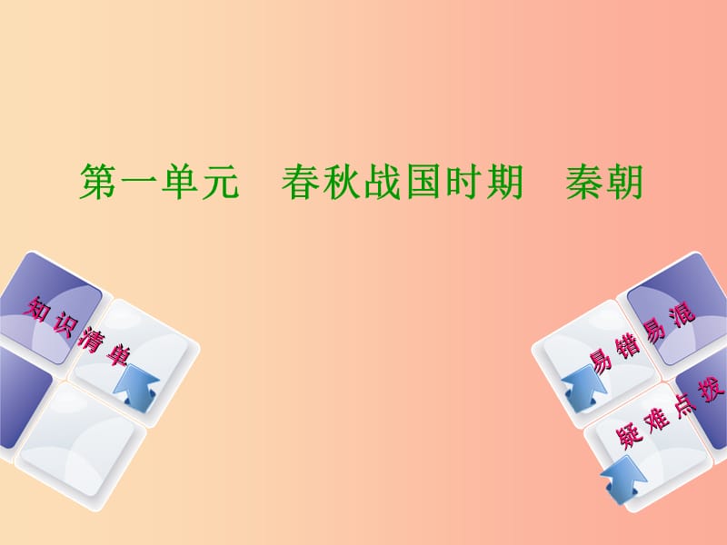 （鄂尔多斯专版）2019年中考历史复习 第1部分 中国古代史 考点1 大变革的时代课件.ppt_第2页