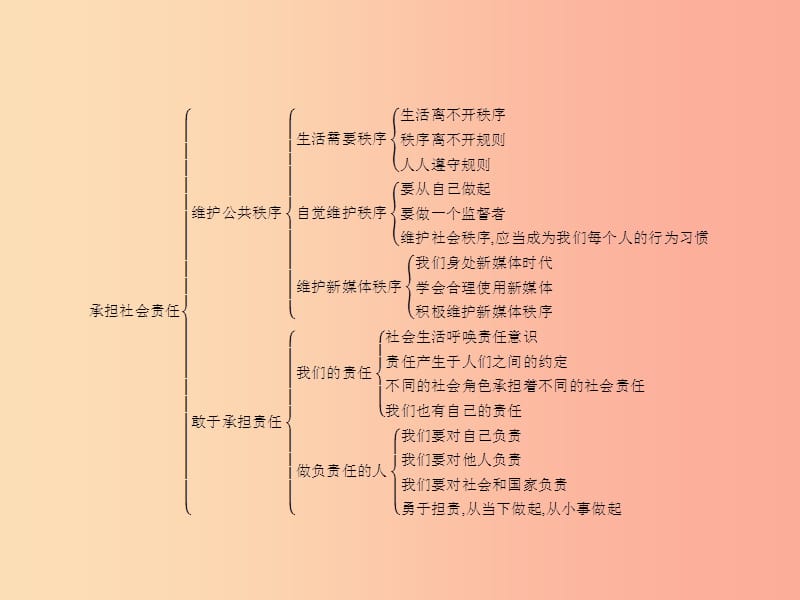 八年级道德与法治上册第四单元承担社会责任单元整合课件北师大版.ppt_第2页