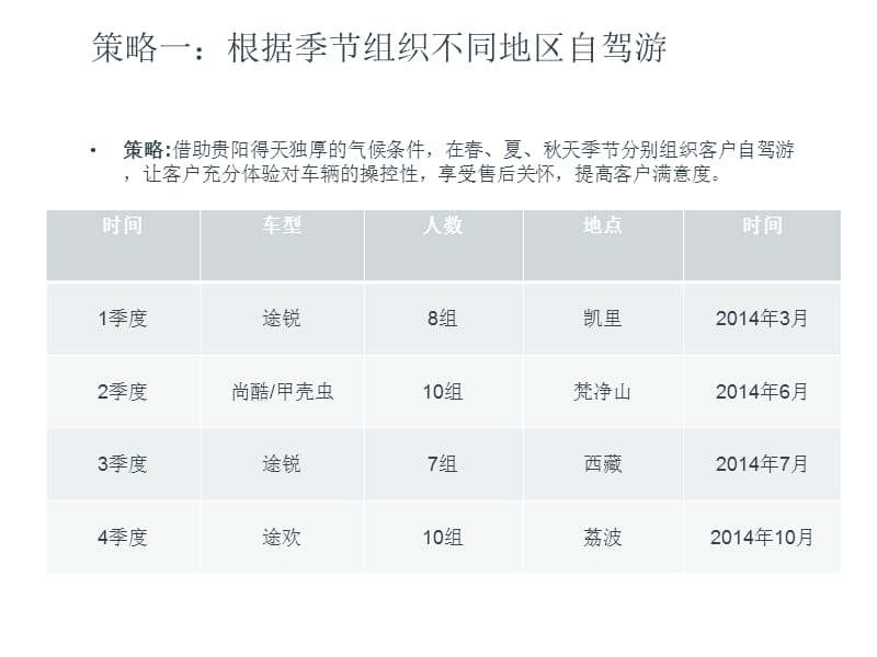 服务活动计划(客服部).ppt_第3页