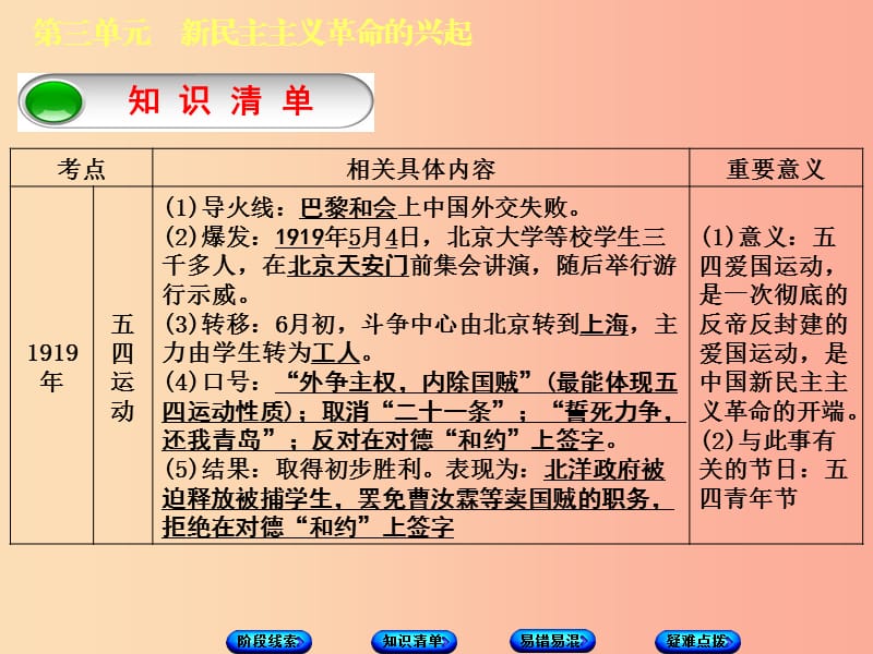 （鄂尔多斯专版）2019年中考历史复习 第2部分 第三单元 新民主主义革命的兴起课件.ppt_第3页