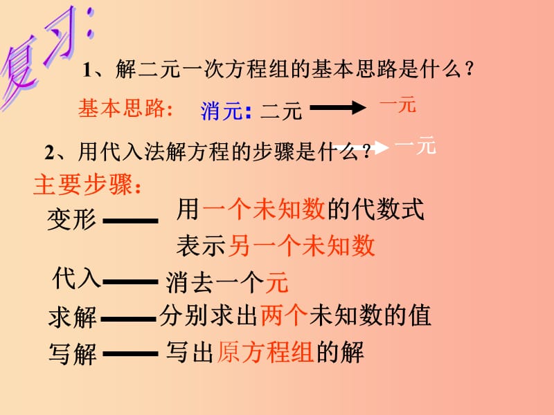 吉林省七年级数学下册 7.2 二元一次方程组的解法（3）课件 （新版）华东师大版.ppt_第2页