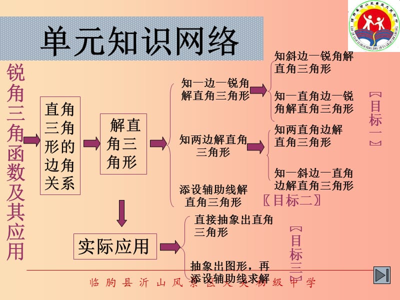 山东省中考数学 解直角三角形及其应用复习课件.ppt_第2页