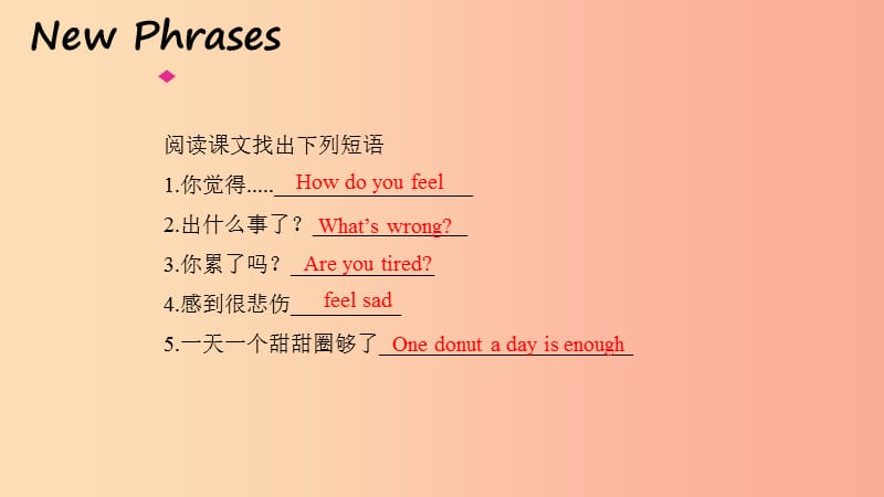 2019年秋季七年级英语上册 Unit 3 Body Parts and Feelings Lesson 16 Happy or Sad预习课件 冀教版.ppt_第3页