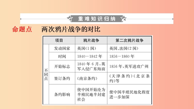 山东省2019年中考历史一轮复习 中国近现代史 第七单元 中国开始沦为半殖民地半封建社会课件.ppt_第2页