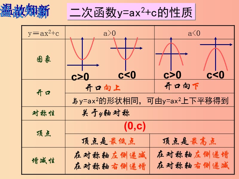 河南省中考数学复习 二次函数 二次函数的图象与性质（第3课时）课件（新版）华东师大版.ppt_第2页