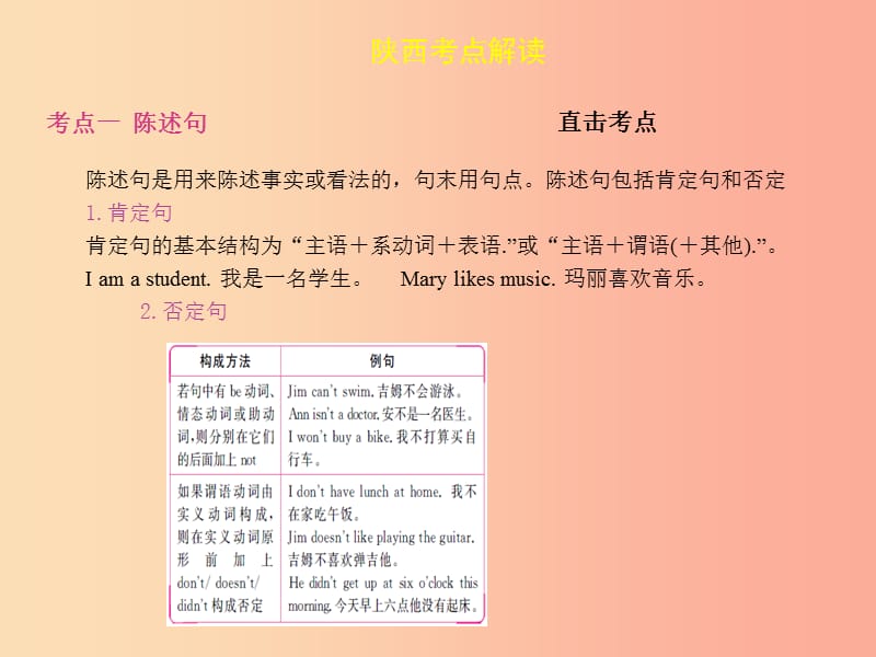 陕西省2019年中考英语总复习专题十二句子种类及简单句课件.ppt_第3页