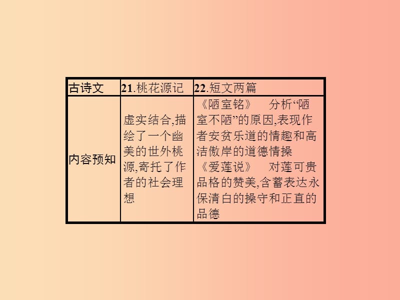 七年级语文上册 第五单元 21 桃花源记课件 新人教版.ppt_第2页