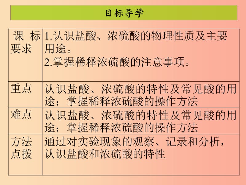 2019年秋季开学九年级化学下册第十单元酸和碱课题1常见的酸和碱2课堂导学+课后作业课件 新人教版.ppt_第2页