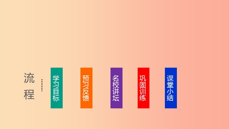 八年级数学上册 第11章 三角形 11.2 与三角形有关的角 11.2.1 三角形的内角 第1课时 三角形的内角和 .ppt_第1页