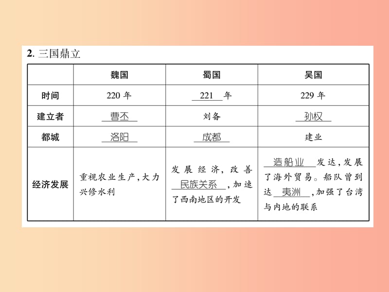 七年级历史上册 课时知识梳理 第4单元 三国两晋南北朝时期 政权分立与民族交融 第16课 三国鼎立 新人教版.ppt_第3页