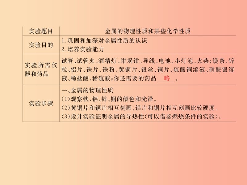 2019春九年级化学下册 第8单元 金属和金属材料 实验活动4 金属的物理性质和某些化学性质课件 新人教版.ppt_第2页