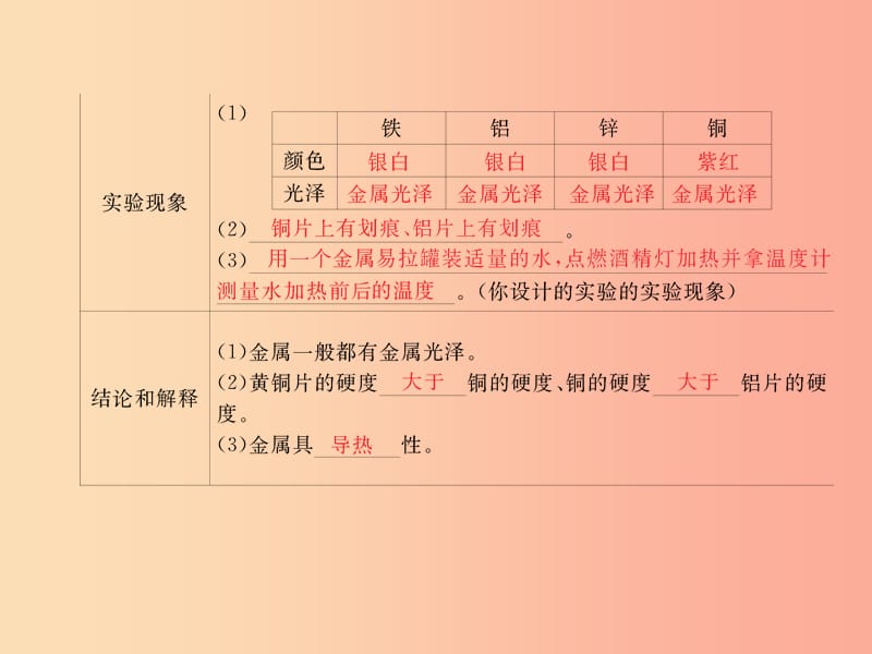 2019春九年级化学下册 第8单元 金属和金属材料 实验活动4 金属的物理性质和某些化学性质课件 新人教版.ppt_第3页