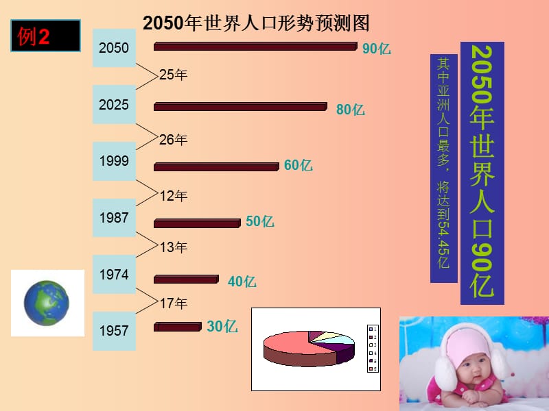 七年级数学上册第四章数据的收集整理与描述4.4扇形统计图2课件1新版青岛版.ppt_第3页