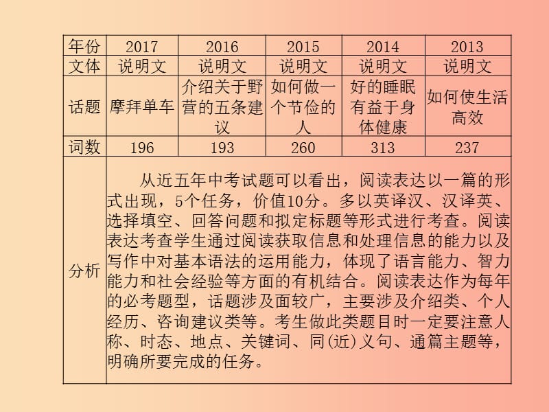 德州专版2019中考英语总复习第三部分题型研析高分保障题型五阅读表达课件.ppt_第3页