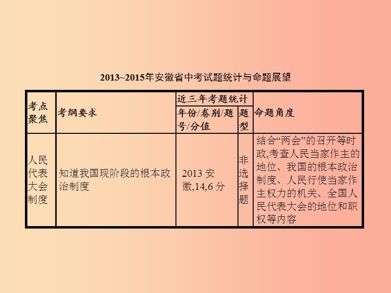 中考政治 第三部分 我与集体 国家和社会的关系 第17讲 政治生活 依法治国课件.ppt_第2页