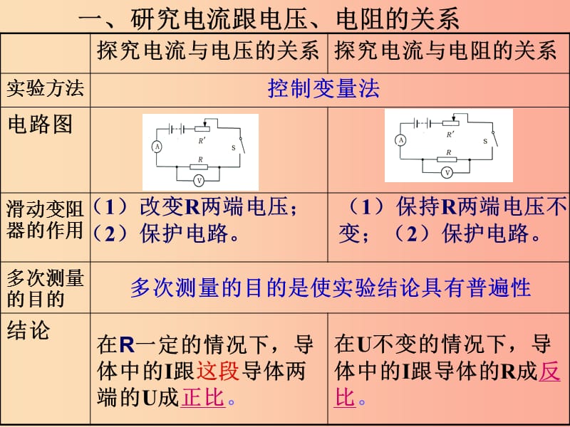 广东省深圳市中考物理专题复习 电学实验课件.ppt_第1页