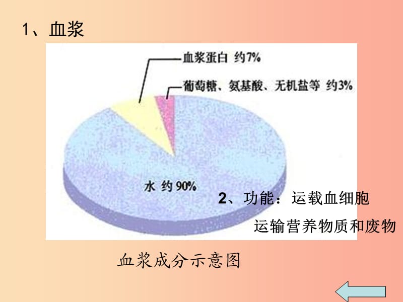 七年级生物下册 4.4.1 流动的组织 血液课件2 新人教版.ppt_第3页