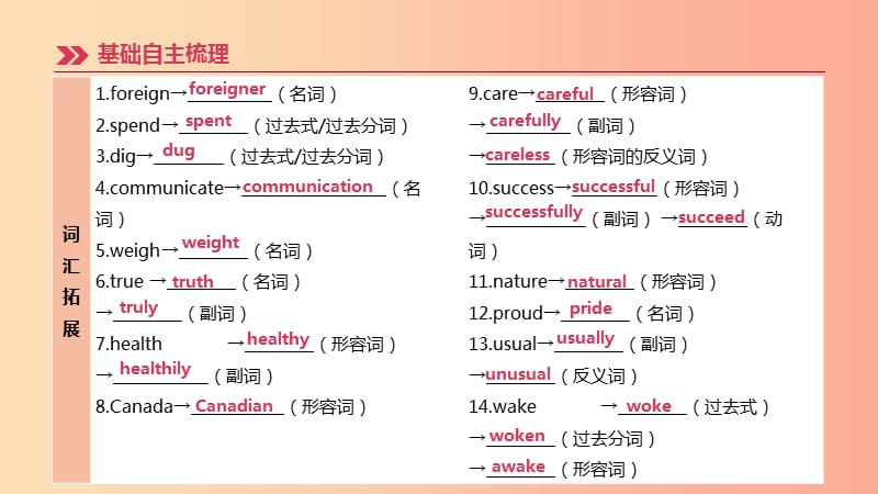 河北专版2019中考英语高分复习第一篇教材梳理篇第04课时Units5_8七下课件新版冀教版.ppt_第3页