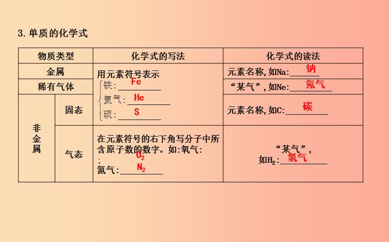 九年级化学上册 第四单元《自然界的水》课题4 化学式与化合价 第1课时 化学式与化合价课件 新人教版.ppt_第2页