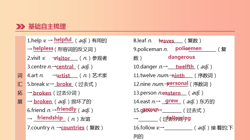 江苏省2019年中考英语一轮复习 第一篇 教材梳理篇 第03课时 Units 1-4（七下）课件 牛津版.ppt_第2页