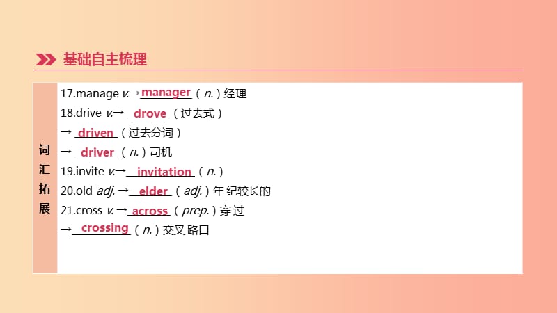 江苏省2019年中考英语一轮复习 第一篇 教材梳理篇 第03课时 Units 1-4（七下）课件 牛津版.ppt_第3页