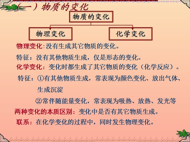 河北省中考化学复习 第一单元 走进化学世界课件 新人教版.ppt_第3页