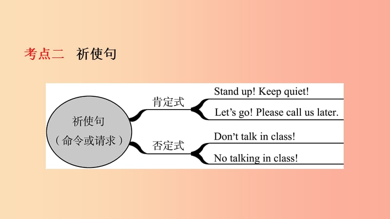 山东省2019年中考英语总复习 语法专项复习 语法十二 特除句型课件.ppt_第3页