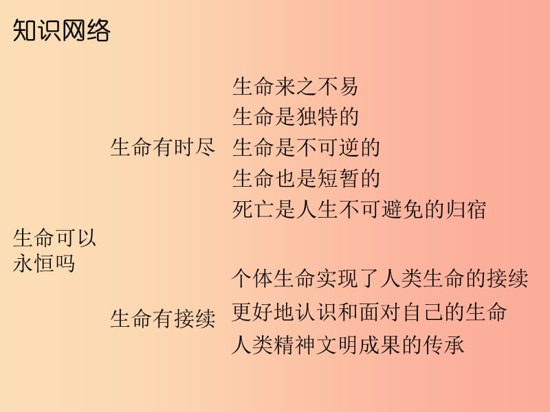 河北省赞皇县七年级道德与法治上册 第四单元 生命的思考 第八课 探问生命 第1框 生命可以永恒吗 新人教版.ppt_第2页