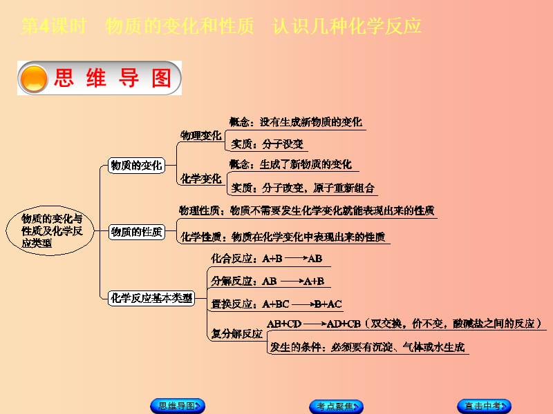 （包头专版）2019年中考化学复习方案 第4课时 物质的变化和性质 认识几种化学反应课件.ppt_第3页