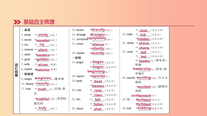 云南省2019年中考英语一轮复习第一篇教材梳理篇第12课时Units5_6八下课件人教新目标版.ppt_第2页