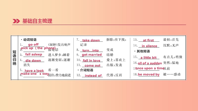 云南省2019年中考英语一轮复习第一篇教材梳理篇第12课时Units5_6八下课件人教新目标版.ppt_第3页