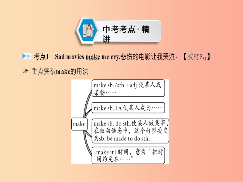 云南省2019中考英语复习 第1部分 教材同步复习 Grade 9 Units 11-12课件.ppt_第2页