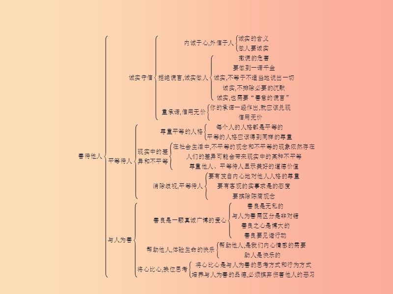 八年级政治上册第二单元善待他人整合课件粤教版.ppt_第2页