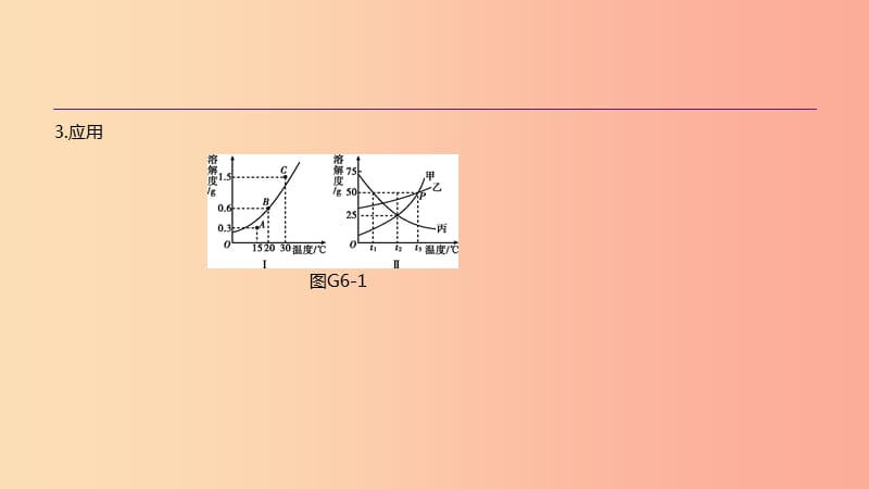 安徽省2019年中考化学复习 第一篇 基础过关篇 专项06 溶解度曲线课件.ppt_第3页