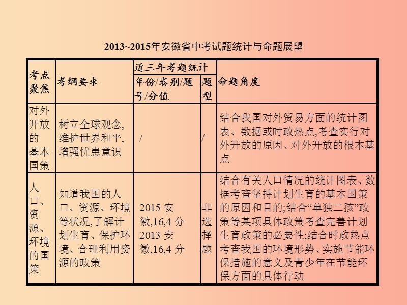 中考政治 第三部分 我与集体 国家和社会的关系 第16讲 基本国策 发展战略课件.ppt_第2页