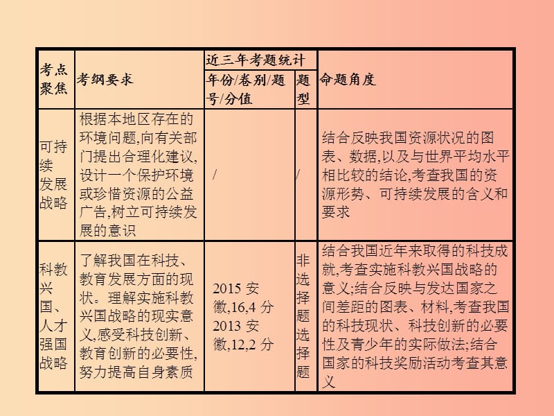 中考政治 第三部分 我与集体 国家和社会的关系 第16讲 基本国策 发展战略课件.ppt_第3页