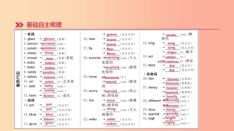 云南省2019年中考英语一轮复习 第一篇 教材梳理篇 第05课时 Units 9-12（七下）课件 人教新目标版.ppt_第2页