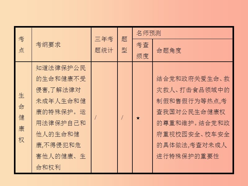 中考政治 第一编 基础篇 第二部分 我与他人和集体 第11讲 人身权利 不容侵犯课件.ppt_第2页