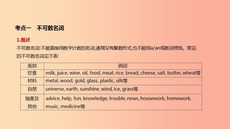 河北省2019年中考英语二轮复习 第二篇 语法突破篇 语法专题01 名词课件.ppt_第3页