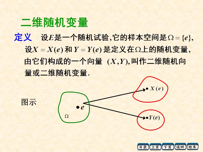 多维随机变量及其分布.ppt_第3页